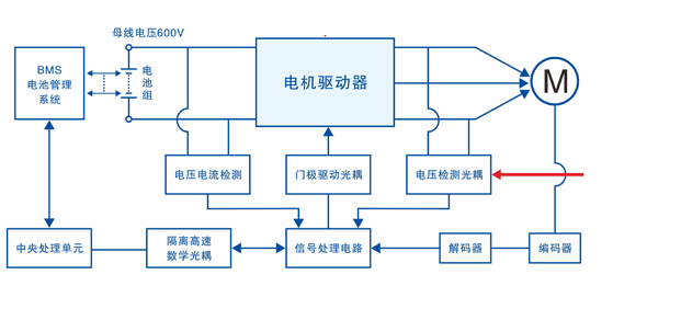 dcdc电源模块厂家