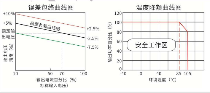 3w微功率dcdc隔离电源模块