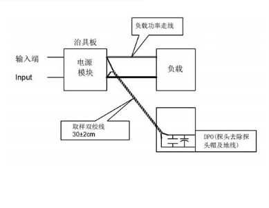 48V20W通信dcdc电源模块厂家