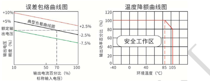 三菱程控交换机dc电源模块厂家