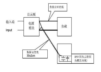 温湿度控制器3W隔离acdc模块