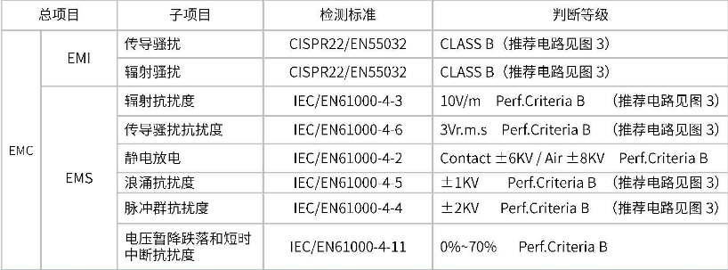 金升阳灯光控制器acdc模块