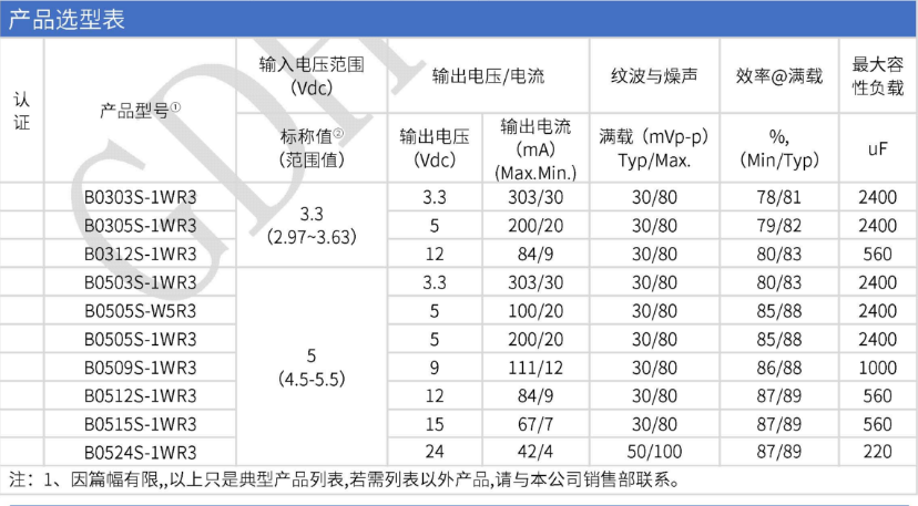 5V微功率dcdc电源模块