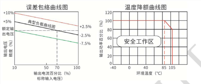 5v转5v1w电力仪表dcdc模块电源