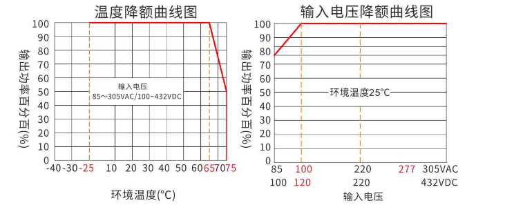 DIP封装5V3W流量计ac电源模块